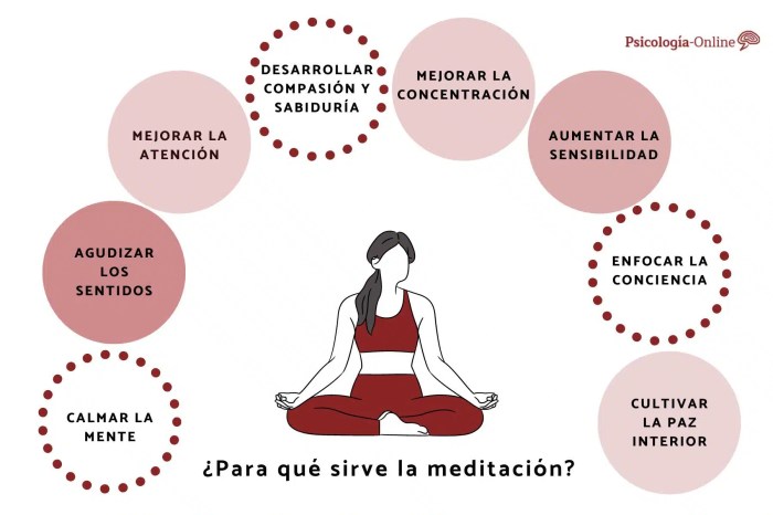12 Benefits of Meditation for Overall Wellness